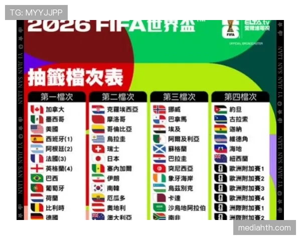 2026世界杯完整版小组排序规则详解 2026世界杯完整版小组排序规则详解