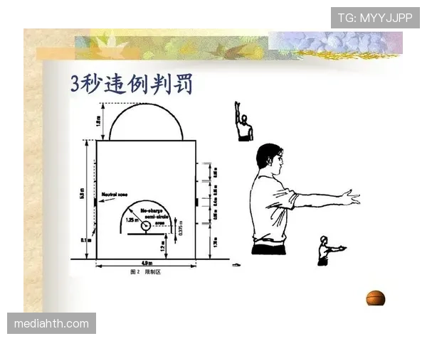 三秒违例规则详解:进攻方在禁区内停留超时如何判罚? 三秒违例规则详解:进攻方在禁区内停留超时如何判罚?