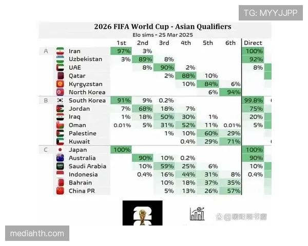 2026世界杯完整版净胜球规则 2026世界杯完整版净胜球规则