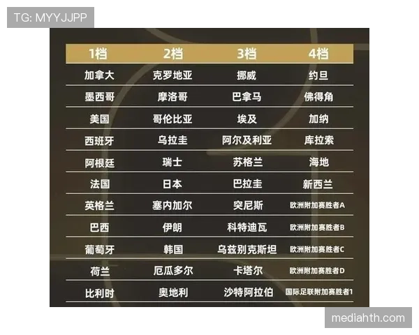 2026世界杯完整版第三晋级确认